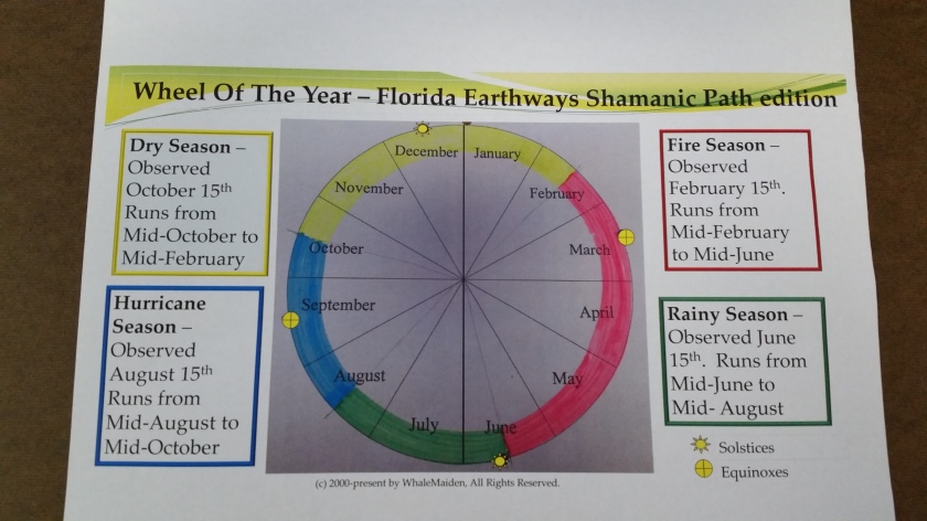 The Wheel of the Year, Florida Branch of the Earthways Shamanic Path edition